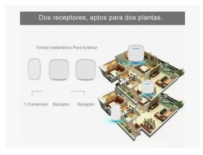 Timbre Inalámbrico Impermeable De 300 M Con 1 Transmiso 2rec