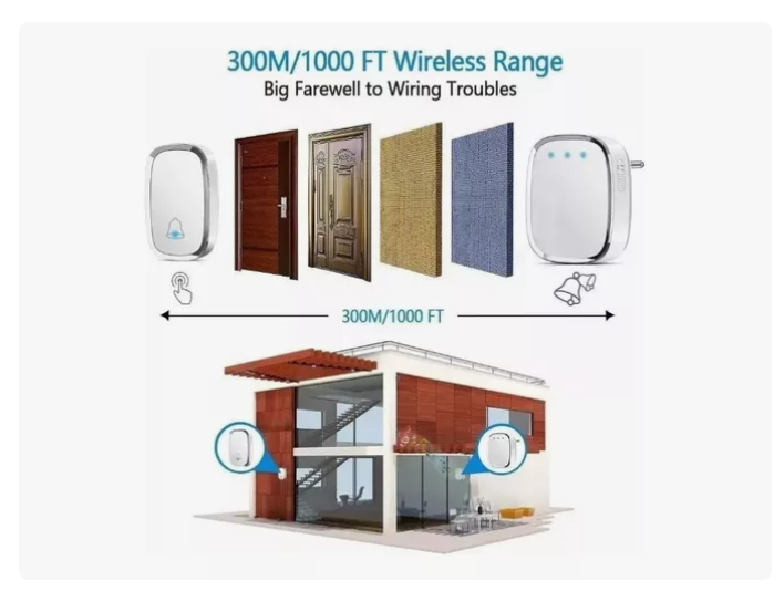Timbre Inalámbrico Impermeable De 300 M Con 1 Transmiso 2rec