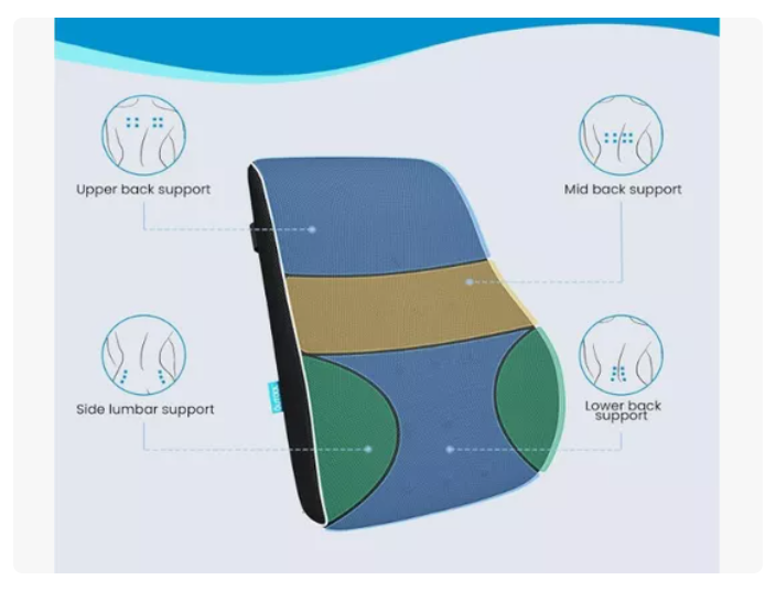 Cojin Soporte Espalda Corrector Lumbar De Silla Auto Oficina