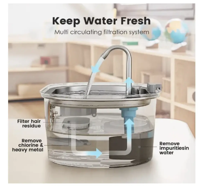 Bebedero Automático Gatos Perros Fuente Agua 3.2l Inox