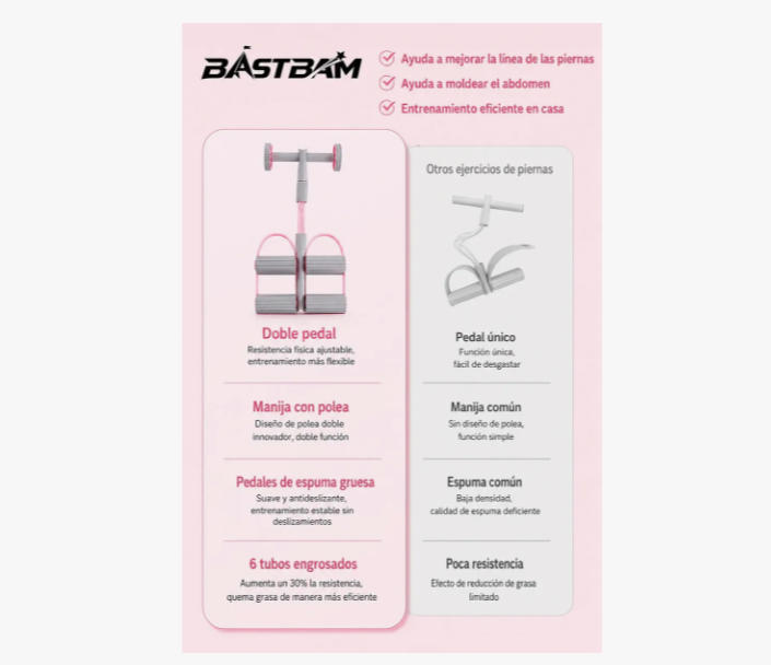 Rueda Abdominal Con Rebote Automático Bandas Elásticas