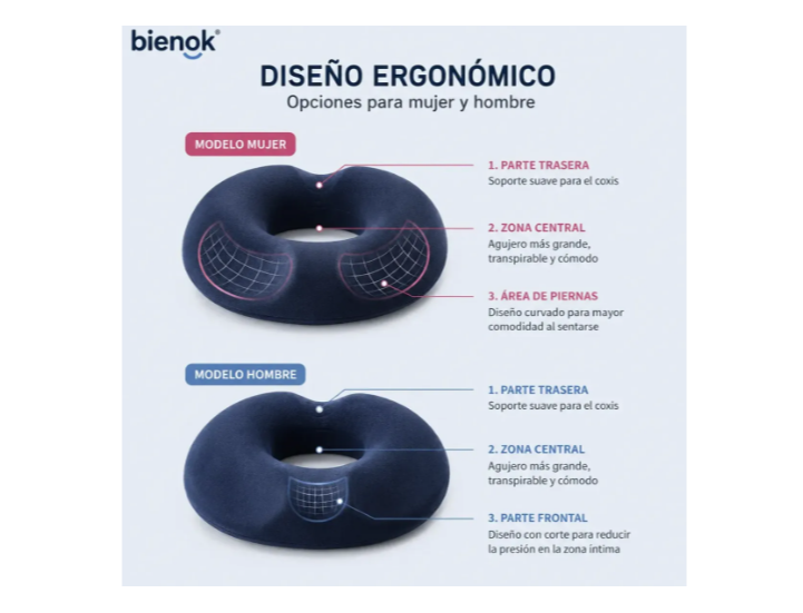Cojín Dona Ortopédico Para Hemorroides Coxis Oficina Auto