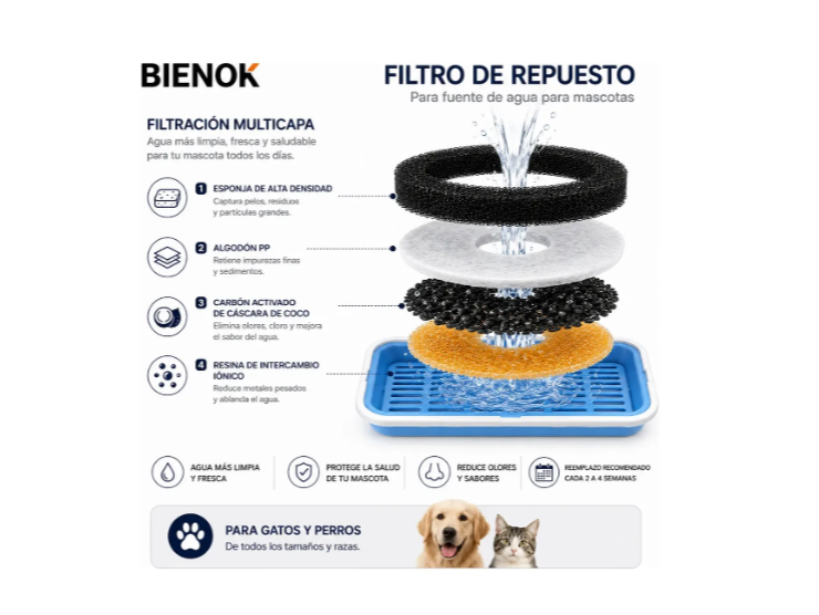 Pack 6 Filtros De Repuesto Para Fuente De Agua Mascotas